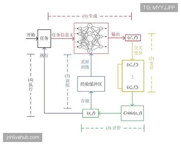 深度解析篮球判罚优先级规则的具体执行流程 深度解析篮球判罚优先级规则的具体执行流程