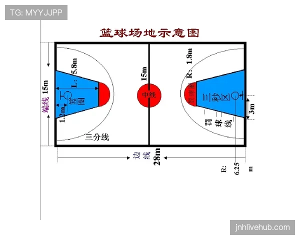 篮球中线规则解析:球回后场违例的详细界定 篮球中线规则解析:球回后场违例的详细界定