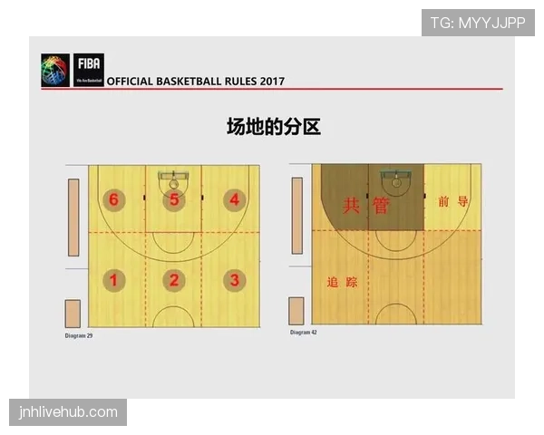 篮球规则深度解析:裁判判罚流程的每一步骤详解