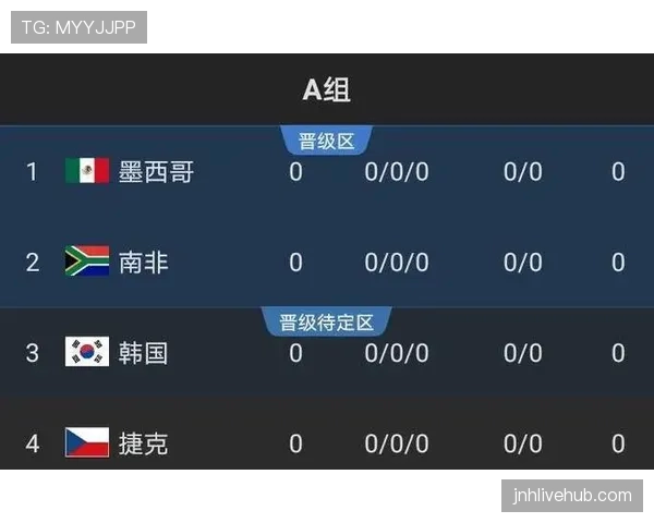 乌拉圭2026世界杯赛程前瞻：小组赛对手与出线形势分析