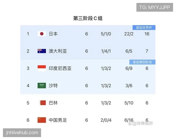 澳大利亚2026世界杯赛程分析:小组出线关键战与晋级前景展望